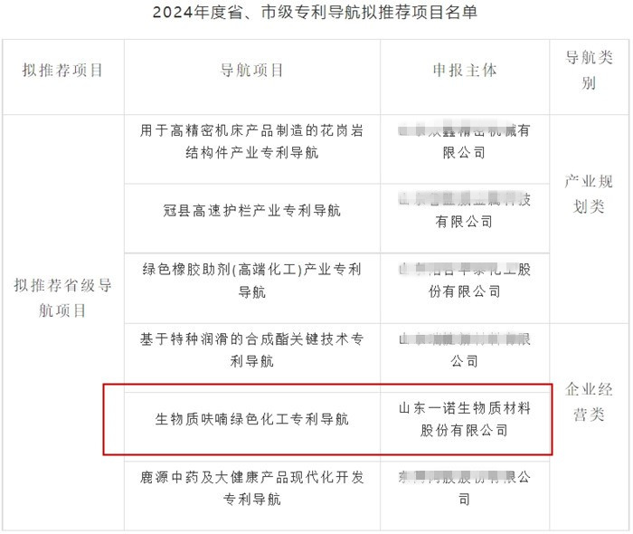 山东一诺生物,生产厂家,工厂,专利,知识产权,